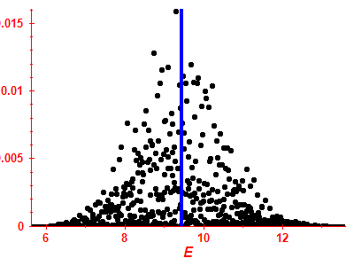 Strength function